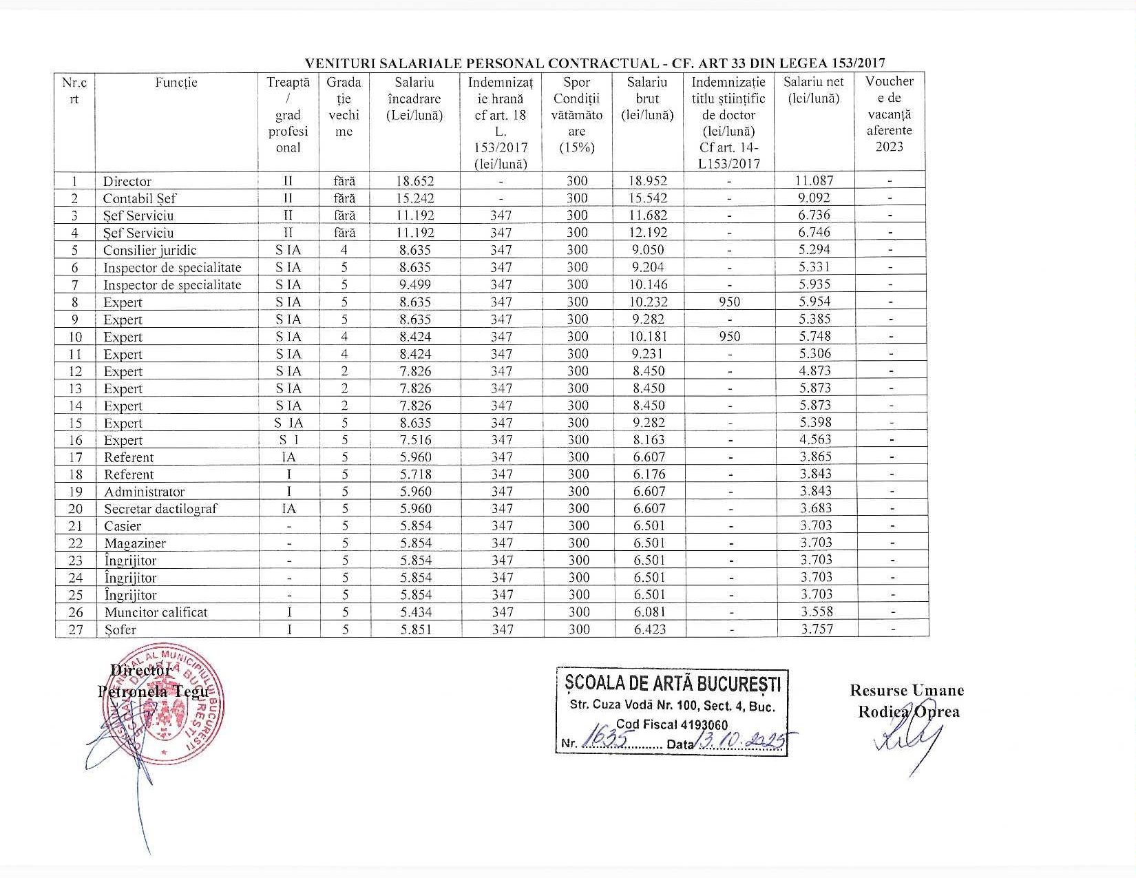 Venituri salariale septembrie 2025_page-0001